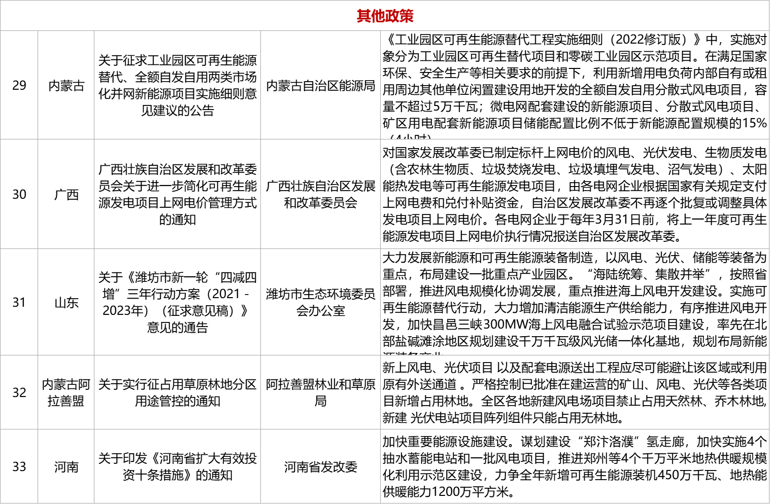 1649986788818679.png 風(fēng)電圖5.png